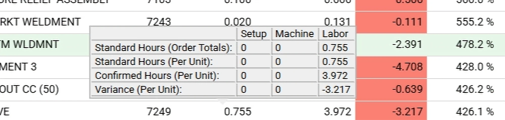 Breakdown of setup, machine, and labor hours for one operation