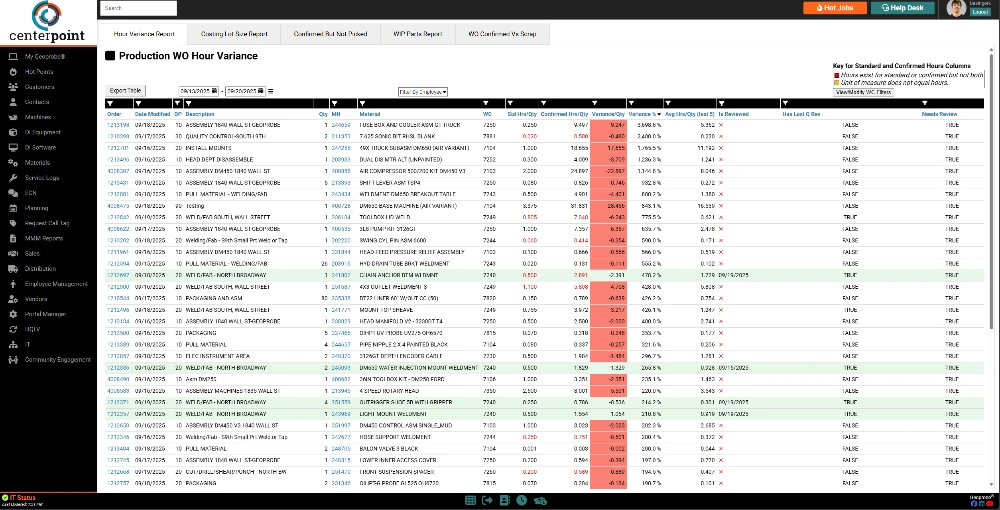 Hour variance dashboard comparing standard and confirmed hours