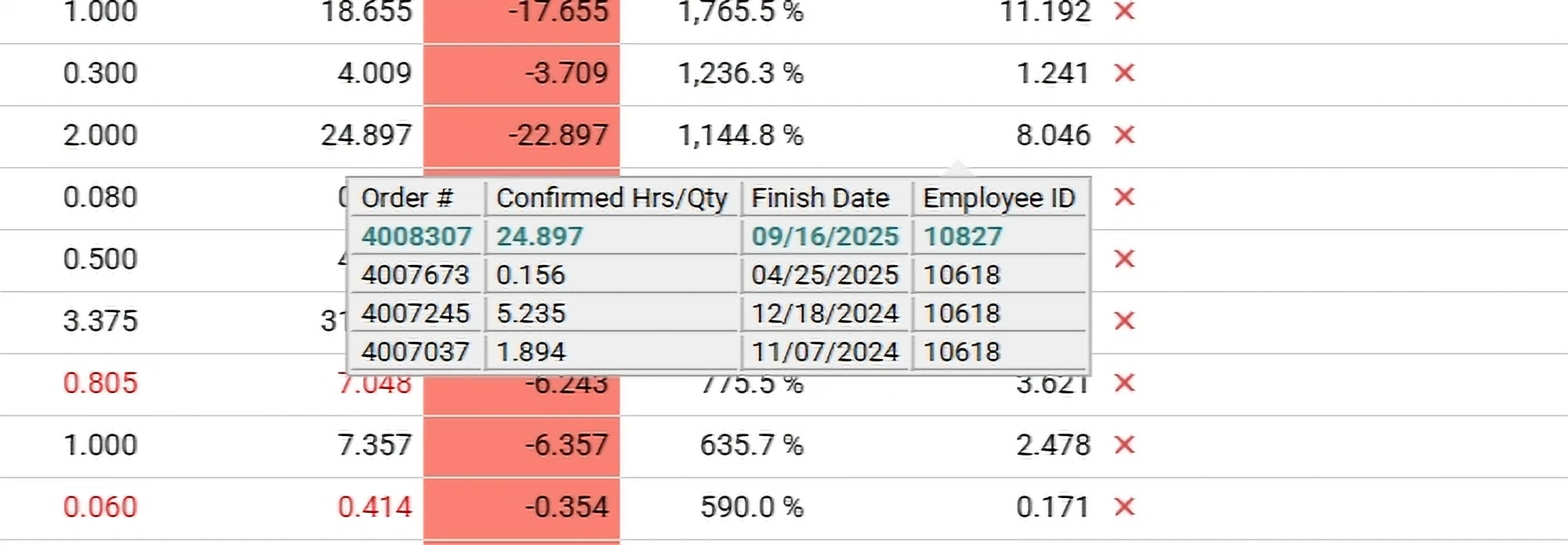 Operation variance shown next to the last five historical confirmations