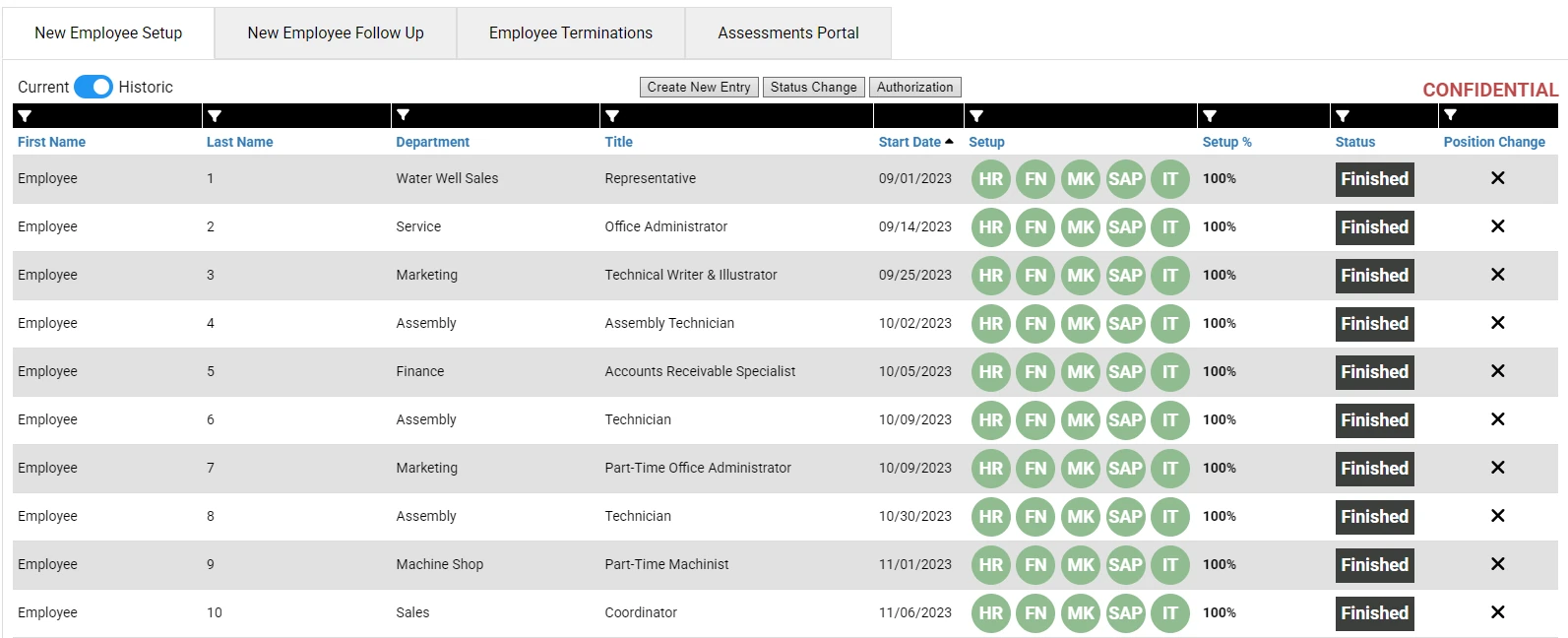 Historic onboarding records with every setup step finished